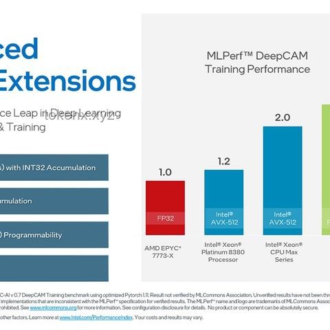 从零开始制作GPU与基于FPGA的图形加速器实现原理对比分析